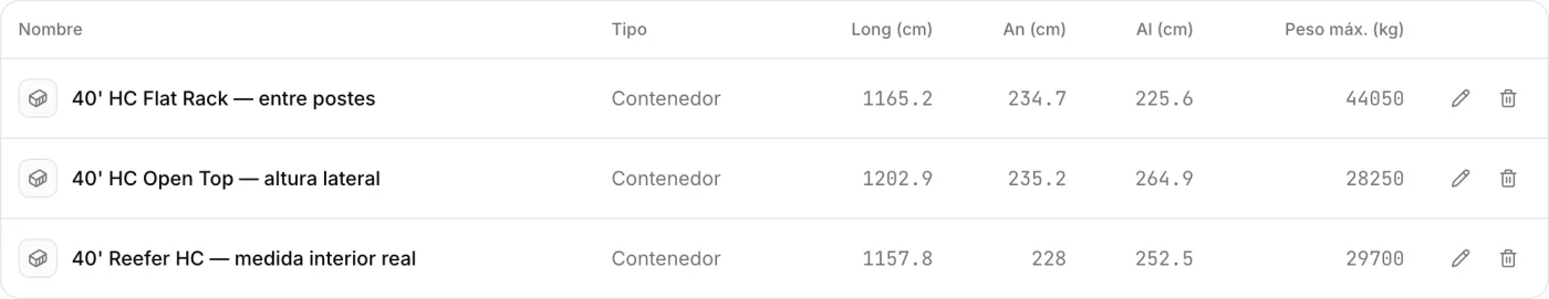 Contenedores reefer, open top y flat rack dados de alta en la gestión de flota de CargoDuo con sus medidas interiores reales