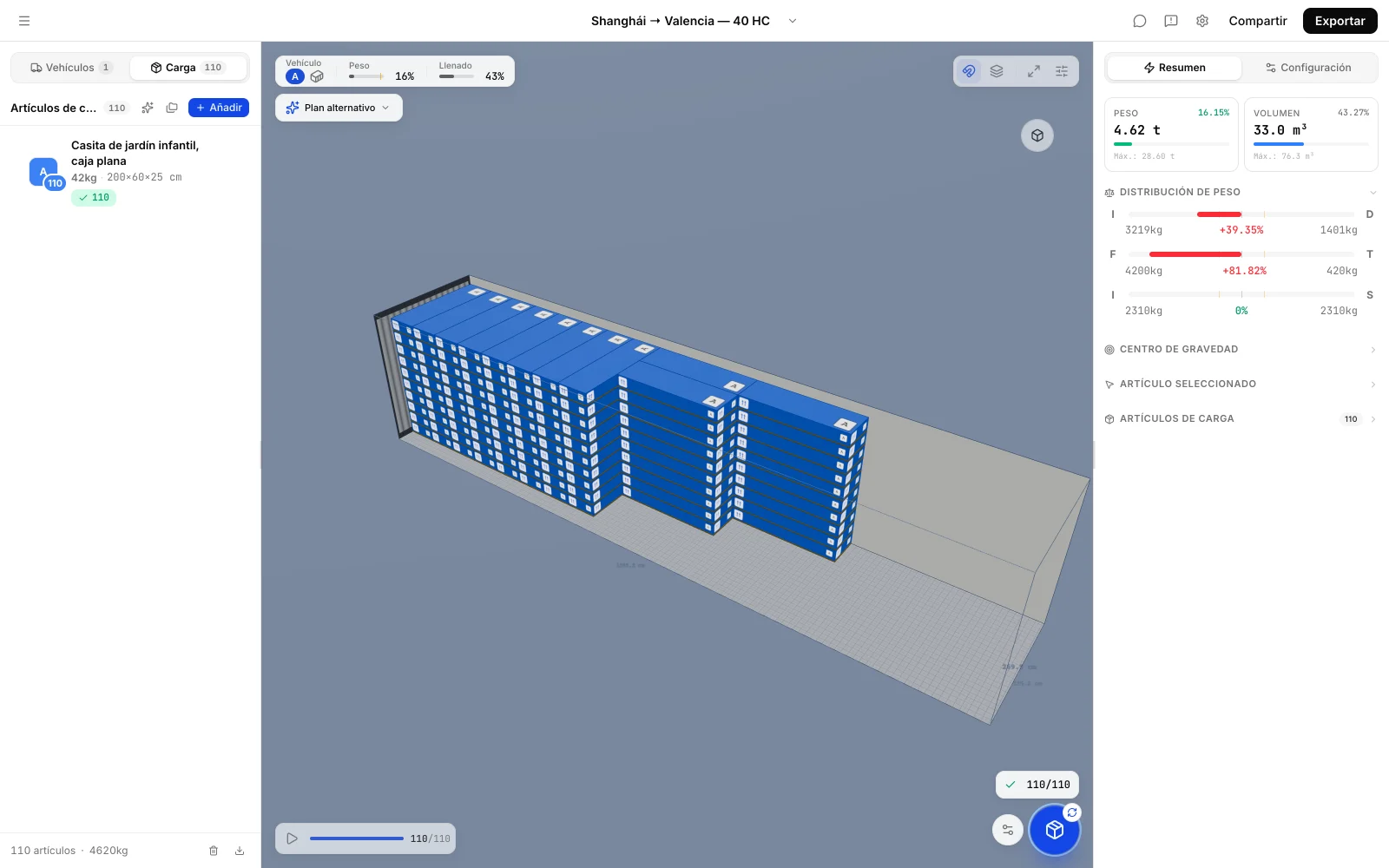 Contenedor de 40 pies High Cube cargado con una sola referencia, al 43,27% de su volumen, con un tercio de la caja vacío del lado de las puertas