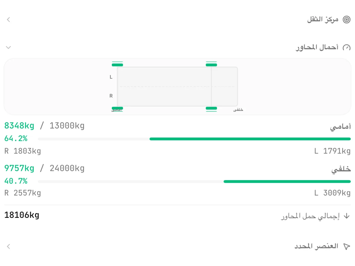 بطاقة أحمال المحاور في CargoDuo: حمل كل محور مقابل حدّه مع شريط نسبة مئوية، وتحته وزنا الجانبين الأيسر والأيمن