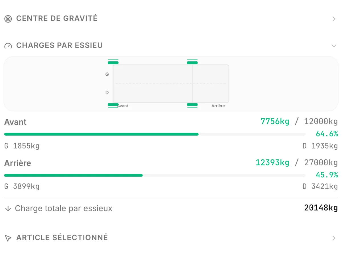 La carte Charges par essieu de CargoDuo : la charge de chaque essieu face à sa limite avec une barre de pourcentage, et en dessous les poids du côté gauche et du côté droit