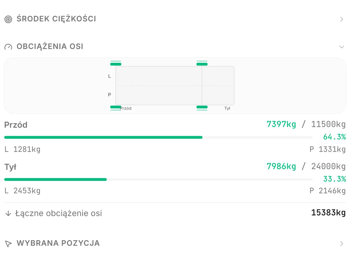 Karta Obciążenia osi w CargoDuo: obciążenie każdej osi na tle limitu z paskiem procentowym, a pod spodem waga po lewej i po prawej stronie