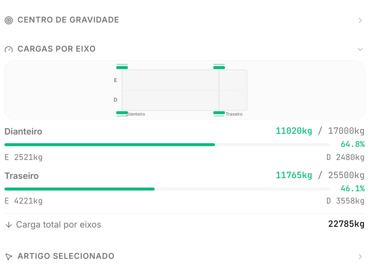 O cartão Cargas por eixo do CargoDuo: a carga de cada eixo contra o seu limite com uma barra de percentual, e os pesos do lado esquerdo e do lado direito abaixo