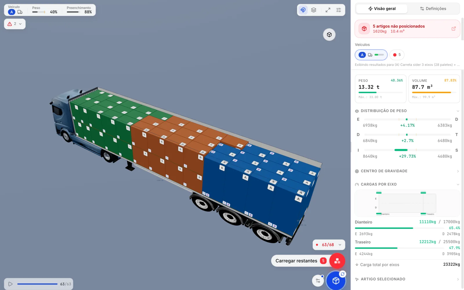 CargoDuo mostrando uma carreta carregada com itens sobrando: um botão vermelho Carregar restantes mostra o número de itens ainda na espera, ao lado do aviso de itens não posicionados no painel de resultados