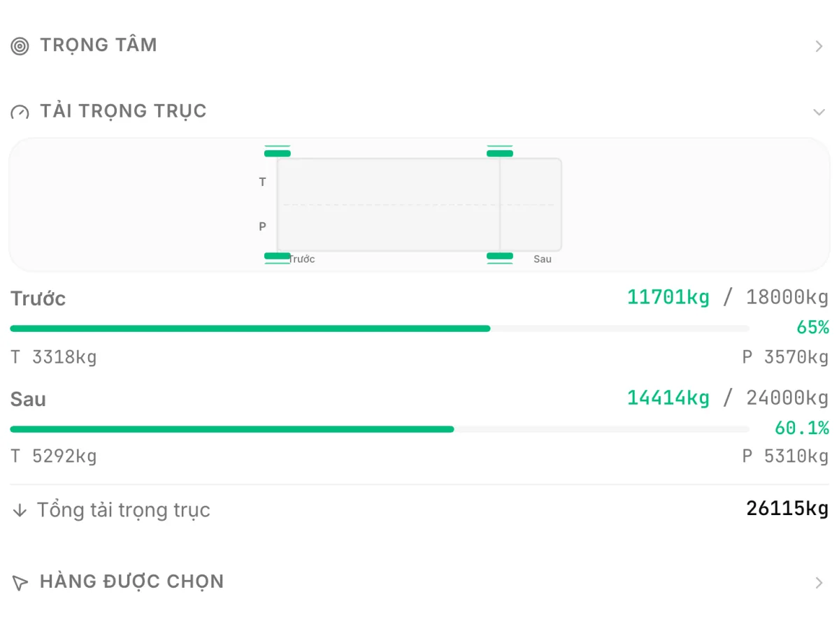 Thẻ Tải trọng trục của CargoDuo: tải của từng trục so với giới hạn kèm thanh phần trăm, bên dưới là trọng lượng bên trái và bên phải