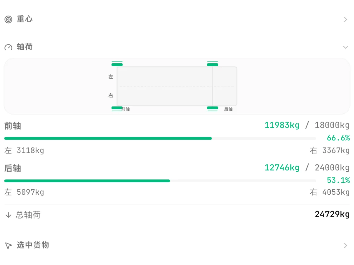 CargoDuo 的「轴荷」卡片：每根车轴的载荷与限值、百分比进度条，下方是左侧和右侧的重量
