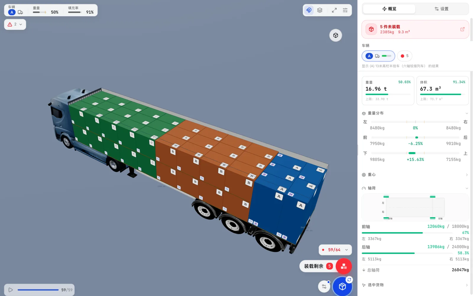 CargoDuo 显示一辆装好的挂车还剩下货物：红色的「装载剩余」按钮上标着仍在等待的件数，旁边是结果面板里的未装载提示