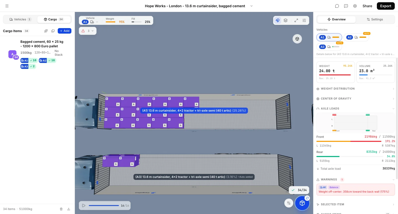 Trailer pallet capacity limited by weight: CargoDuo plan showing 16 of 34 Euro pallets of bagged cement loaded at 1,500 kg each, 18 pallets moved to further trailers