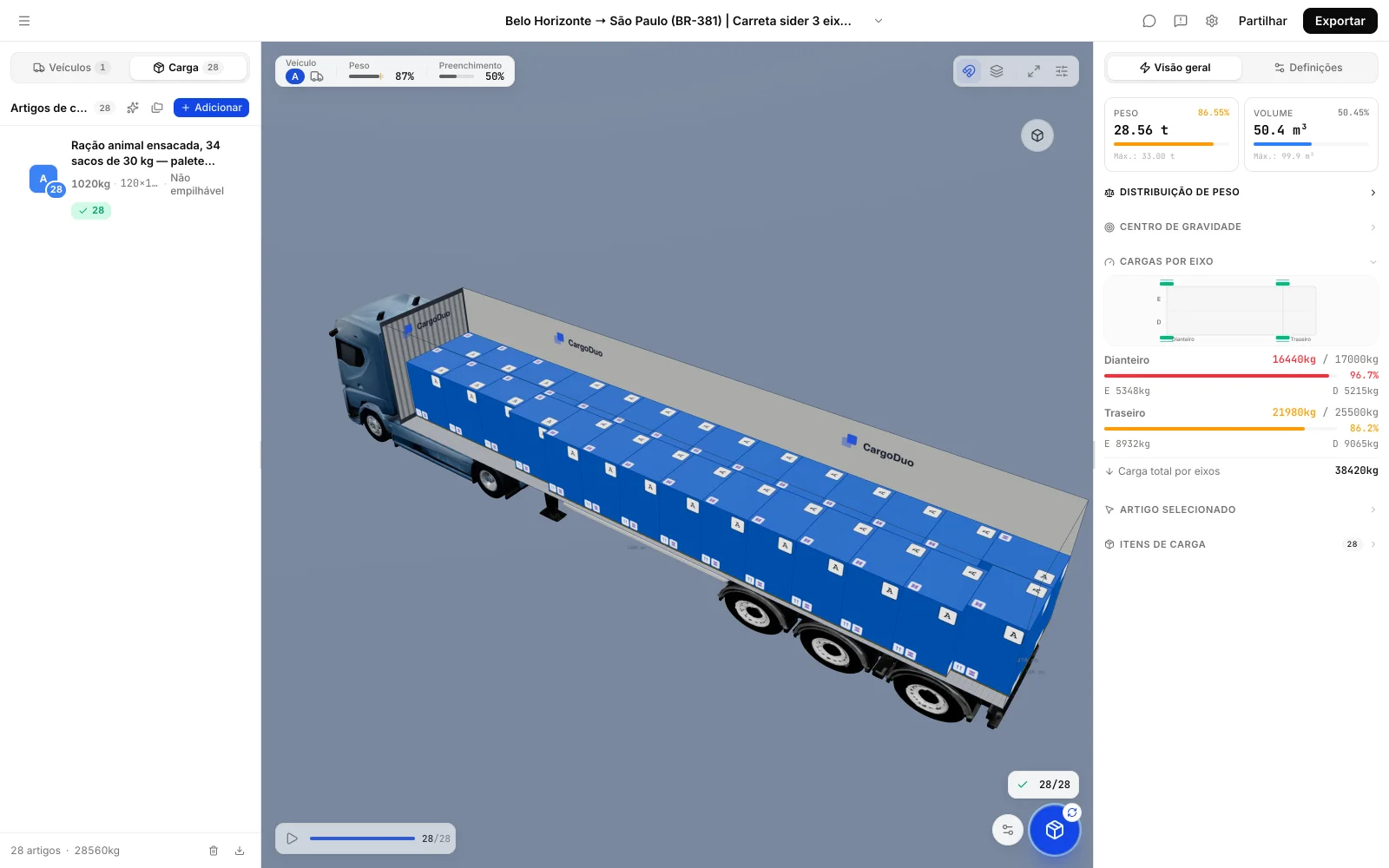 Plano de carregamento da CargoDuo com limite por eixo ativo: 28 paletes PBR na mesma carreta sider e o conjunto de tração em 96,7%